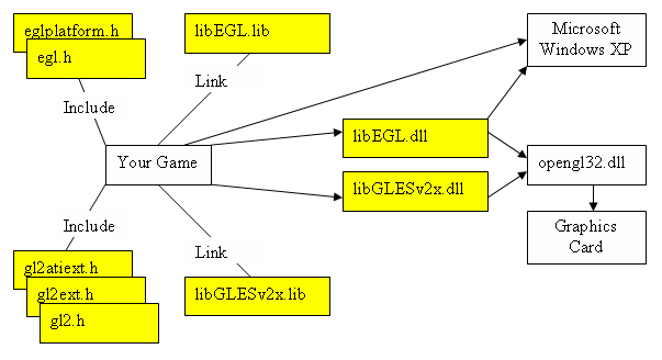 angle opengl es 2.0 emulation libraries